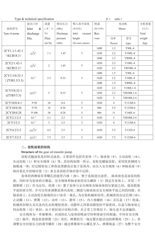 無錫一方泵業(ye) 注油齒輪泵